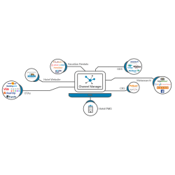 Aufbau einer Google-Shopping-Anwendung und Anbindung an den E-Shop unseres Unternehmens www.bestprice-shop.gr.